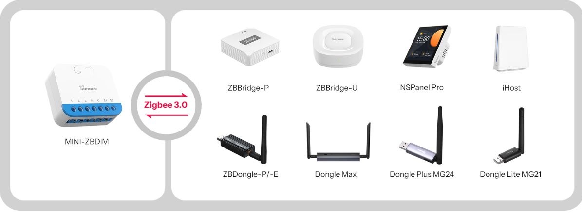 Sonoff_ZBDIM_EXTREME_chytra_integrace_zigbee_home_assistant_alexa